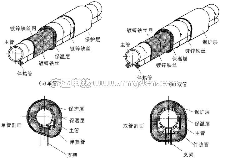 fhp型保温伴热管缆